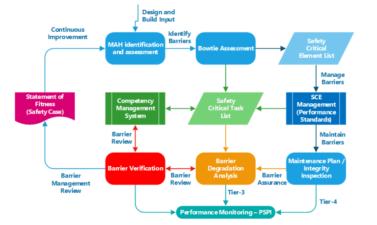 PROCESS SAFETY - UGDC